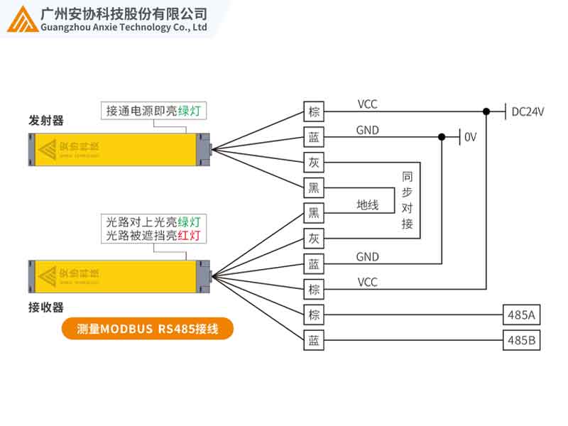測(cè)量光幕的RS485接線.jpg